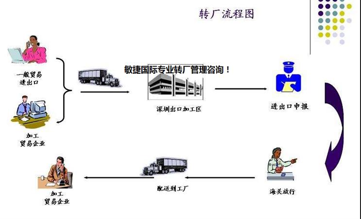 保稅區(qū)倉儲(chǔ)企業(yè)如何借助管理咨詢實(shí)現(xiàn)運(yùn)營(yíng)優(yōu)化與合規(guī)升級(jí)