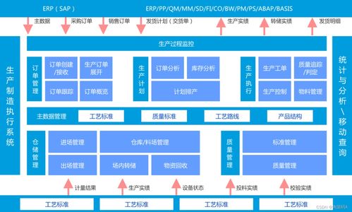 企業(yè)級(jí)MES源碼 打造精益生產(chǎn)與敏捷二次開發(fā)的智能管理基石