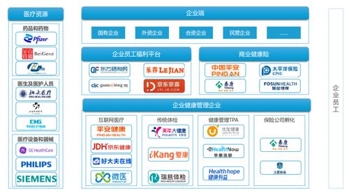 健康員工，健康企業(yè) 重塑企業(yè)醫(yī)療健康管理新認(rèn)知