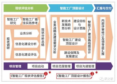 智能工廠建設(shè)指南 從藍(lán)圖到落地的關(guān)鍵路徑